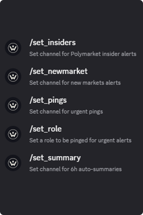 Set Channels - Slash Commands